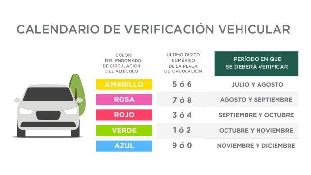 Cita para verificar 🚘